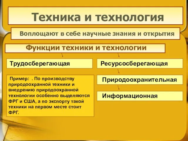 Техника и технология Техника и технология Воплощают в себе научные знания и