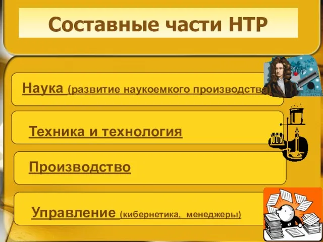 Составные части НТР Наука (развитие наукоемкого производства) Техника и технология Производство Управление (кибернетика, менеджеры)