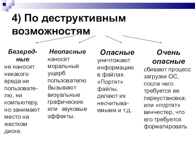 4) По деструктивным возможностям