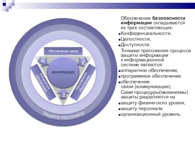 Обеспечение безопасности информации складывается из трех составляющих: Конфиденциальности, Целостности, Доступности. Точками приложения