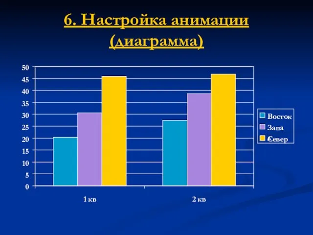 6. Настройка анимации (диаграмма) 0 5 10 15 20 25 30 35