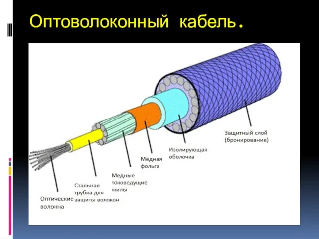 Оптоволоконный кабель.