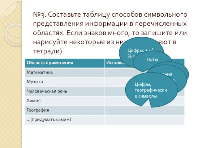 №3. Составьте таблицу способов символьного представления информации в перечисленных областях. Если знаков