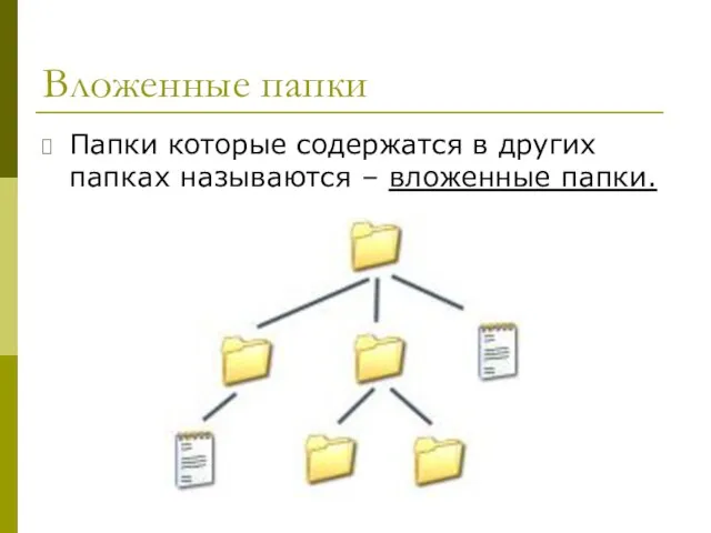 Вложенные папки Папки которые содержатся в других папках называются – вложенные папки.