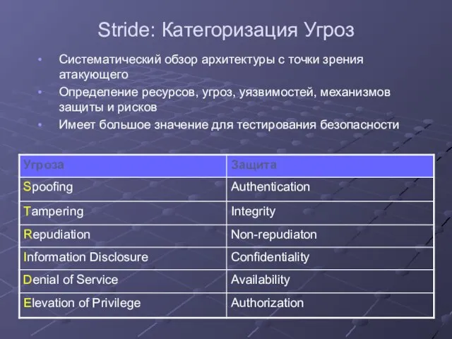 Stride: Категоризация Угроз Систематический обзор архитектуры с точки зрения атакующего Определение ресурсов,