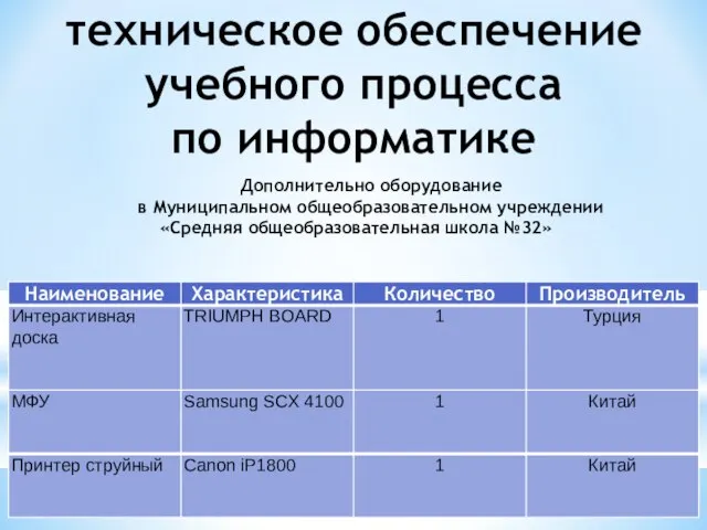 техническое обеспечение учебного процесса по информатике Дополнительно оборудование в Муниципальном общеобразовательном учреждении «Средняя общеобразовательная школа №32»