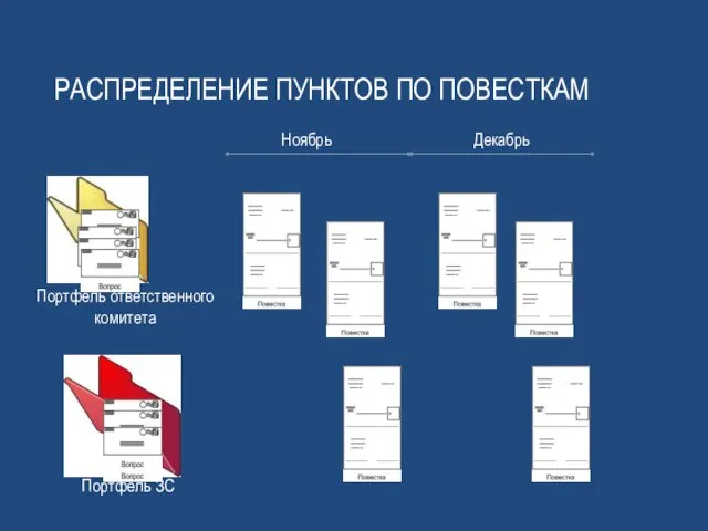 Распределение пунктов по повесткам Ноябрь Декабрь