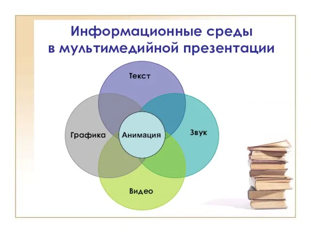 Информационные среды в мультимедийной презентации Анимация