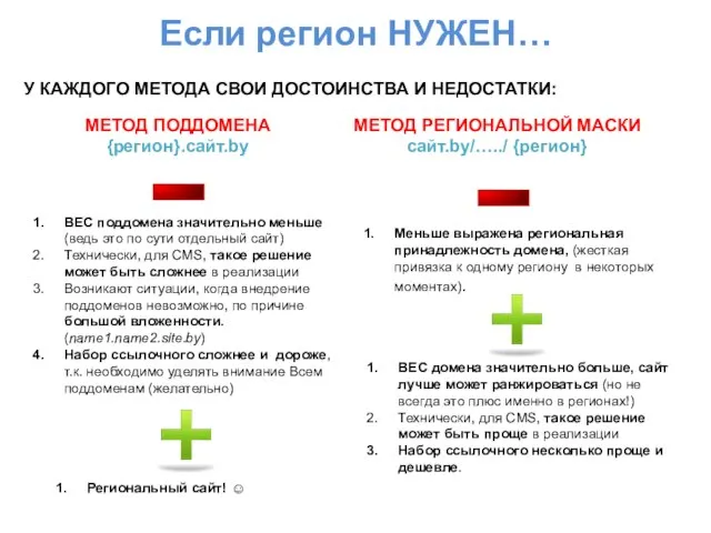 Если регион НУЖЕН… МЕТОД ПОДДОМЕНА {регион}.сайт.by У КАЖДОГО МЕТОДА СВОИ ДОСТОИНСТВА И