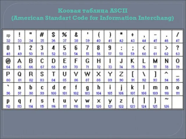 Коовая таблица ASCII (American Standart Code for Information Interchang)