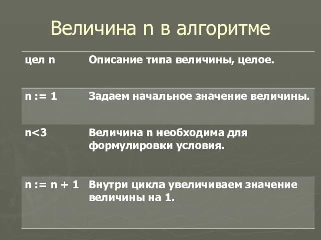 Величина n в алгоритме