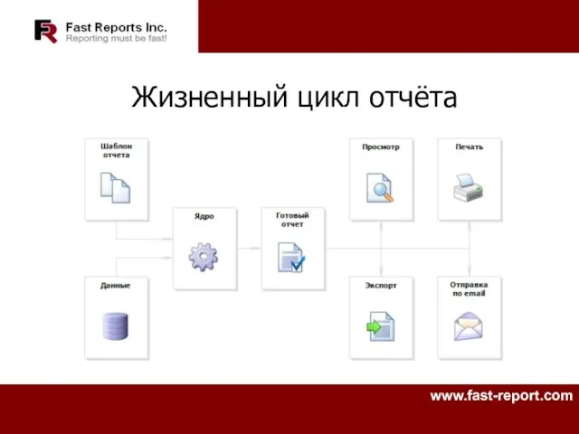 Жизненный цикл отчёта