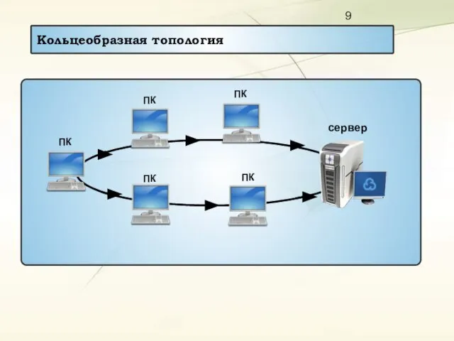 Кольцеобразная топология