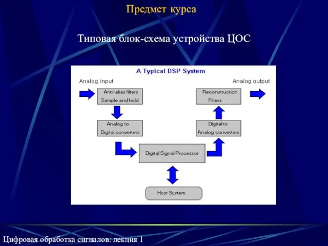 Предмет курса Типовая блок-схема устройства ЦОС Цифровая обработка сигналов: лекция 1