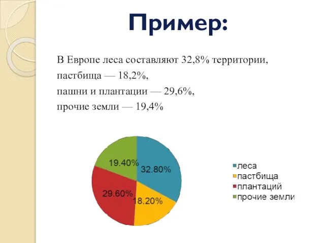 В Европе леса составляют 32,8% территории, пастбища — 18,2%, пашни и плантации