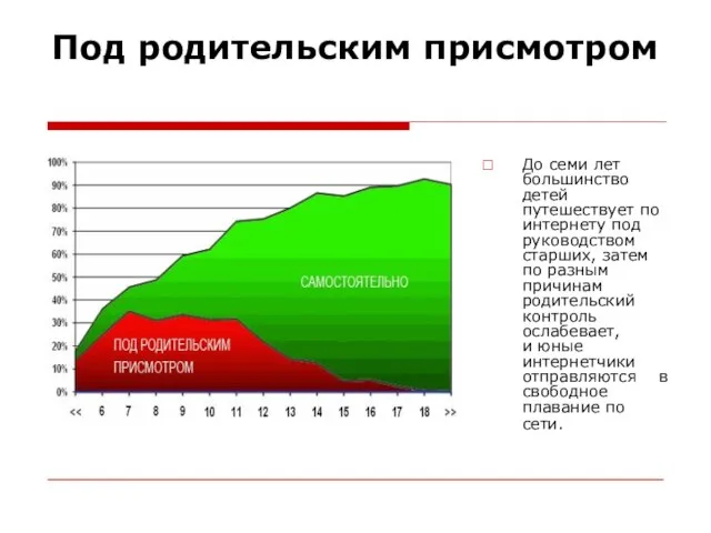 Под родительским присмотром До семи лет большинство детей путешествует по интернету под