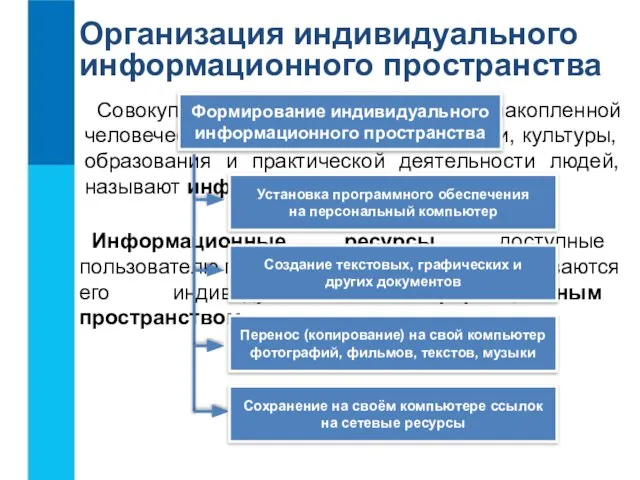 Организация индивидуального информационного пространства Совокупность всей информации, накопленной человечеством в процессе развития