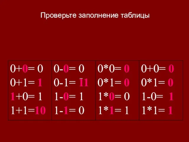 Проверьте заполнение таблицы