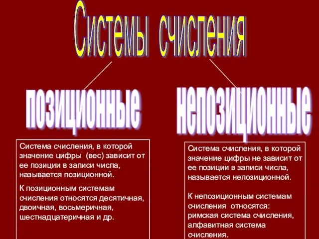 Системы счисления позиционные непозиционные Система счисления, в которой значение цифры не зависит