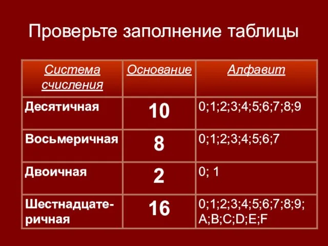 Проверьте заполнение таблицы