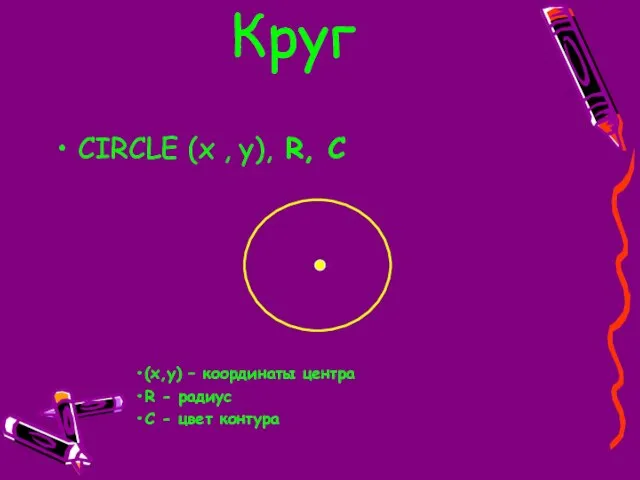 Круг CIRCLE (x , y), R, C (x,y) – координаты центра R