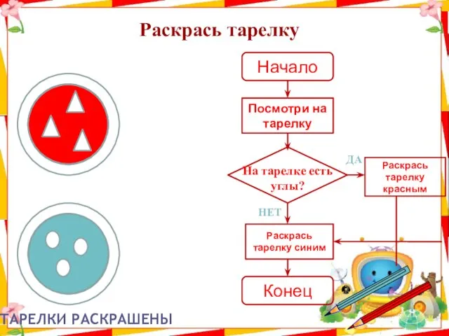 Раскрась тарелку Тарелки раскрашены