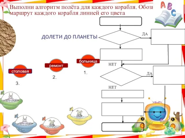 Выполни алгоритм полёта для каждого корабля. Обозначь маршрут каждого корабля линией его