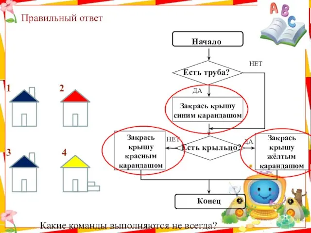 Правильный ответ Начало Есть труба? Закрась крышу синим карандашом Есть крыльцо? Конец