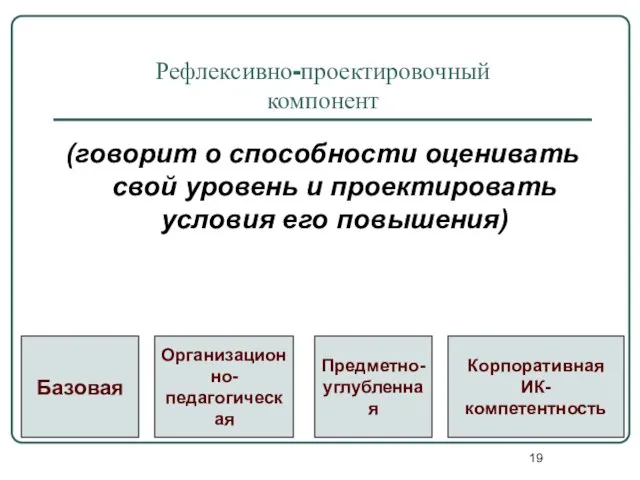 Рефлексивно-проектировочный компонент (говорит о способности оценивать свой уровень и проектировать условия его