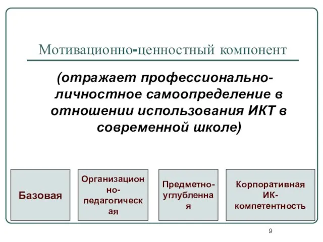 Мотивационно-ценностный компонент (отражает профессионально-личностное самоопределение в отношении использования ИКТ в современной школе)