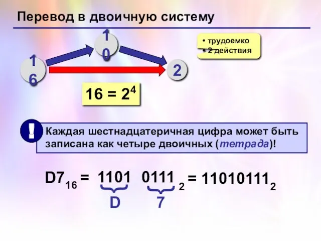 Перевод в двоичную систему 16 10 2 трудоемко 2 действия 16 =