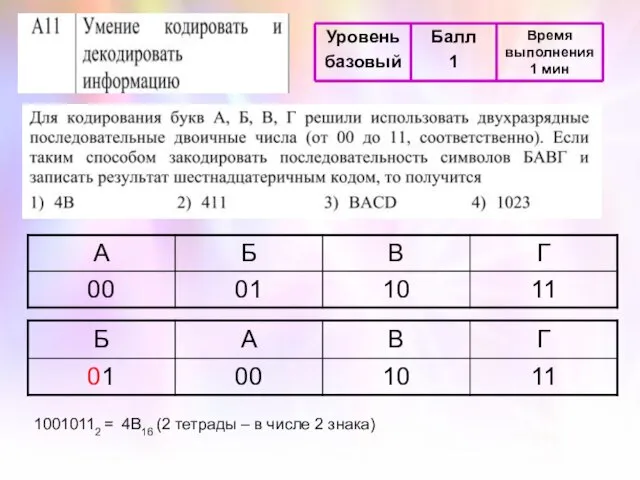 10010112 = 4B16 (2 тетрады – в числе 2 знака)