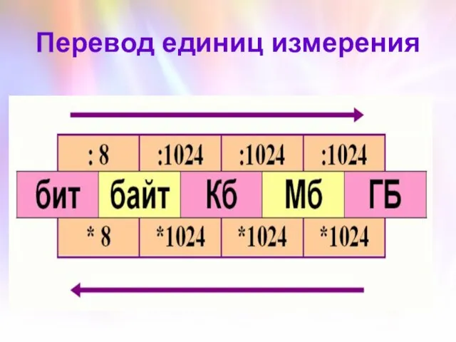 Перевод единиц измерения