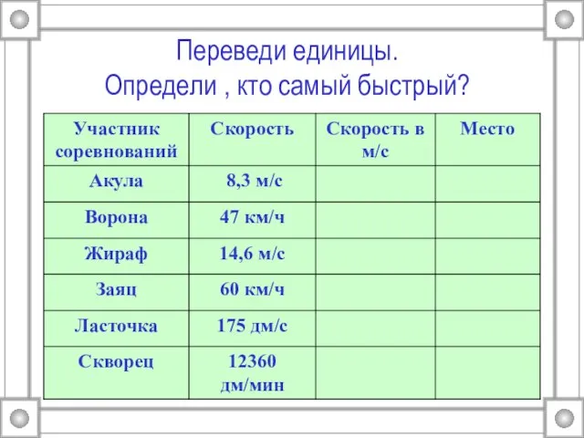 Переведи единицы. Определи , кто самый быстрый?