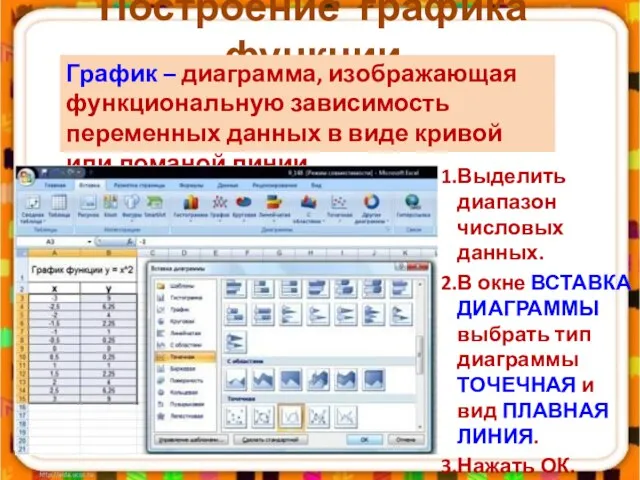 Построение графика функции Выделить диапазон числовых данных. В окне ВСТАВКА ДИАГРАММЫ выбрать