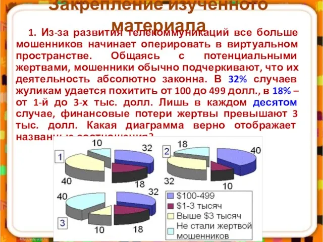 Закрепление изученного материала 1. Из-за развития телекоммуникаций все больше мошенников начинает оперировать