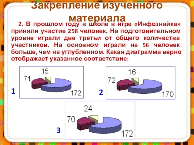 2. В прошлом году в школе в игре «Инфознайка» приняли участие 258