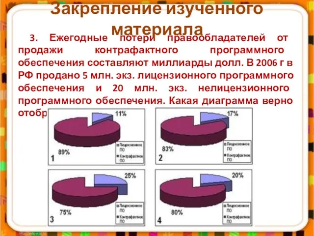 3. Ежегодные потери правообладателей от продажи контрафактного программного обеспечения составляют миллиарды долл.