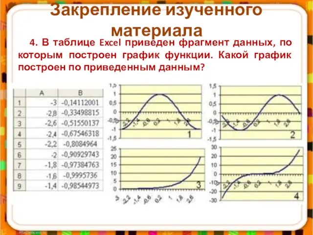 4. В таблице Excel приведен фрагмент данных, по которым построен график функции.