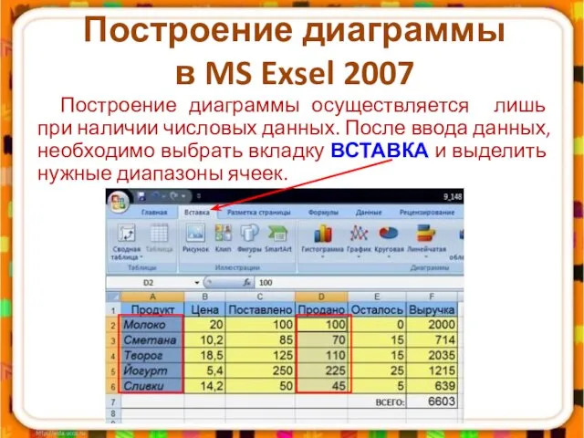 Построение диаграммы в MS Exsel 2007 Построение диаграммы осуществляется лишь при наличии