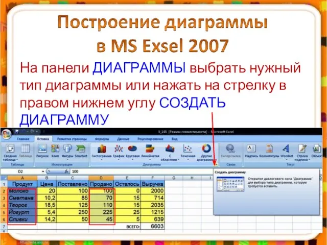 На панели ДИАГРАММЫ выбрать нужный тип диаграммы или нажать на стрелку в