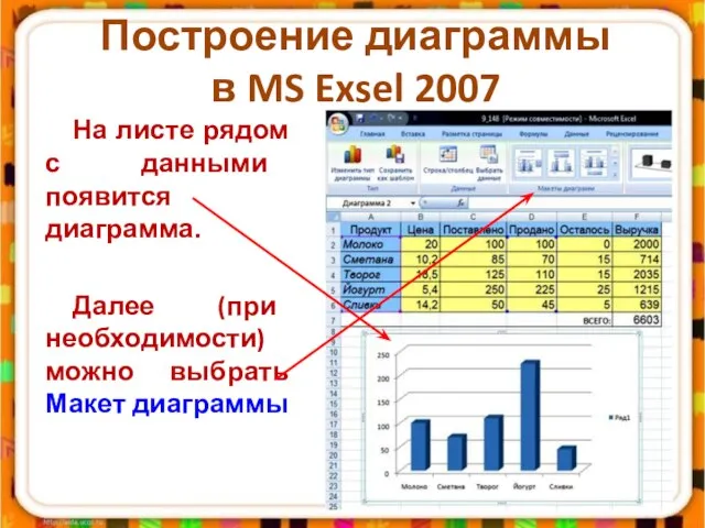 Построение диаграммы в MS Exsel 2007 На листе рядом с данными появится