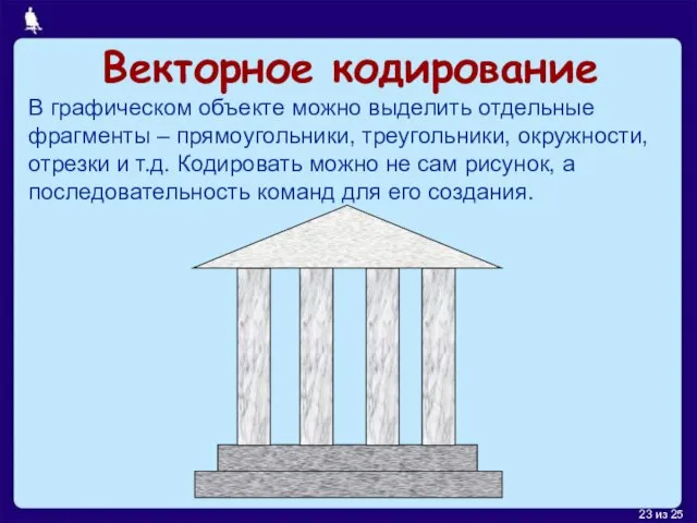 Векторное кодирование В графическом объекте можно выделить отдельные фрагменты – прямоугольники, треугольники,