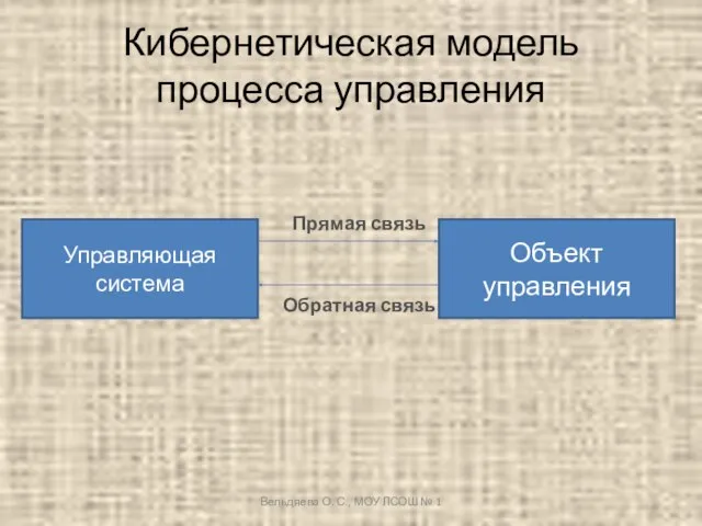 Кибернетическая модель процесса управления Управляющая система Объект управления Прямая связь Обратная связь