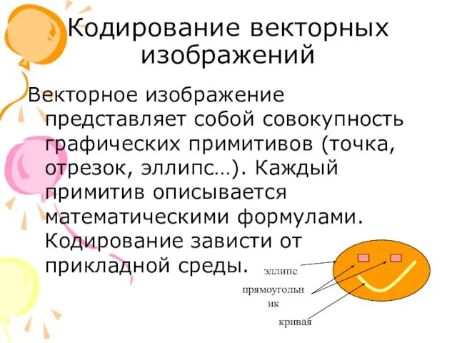 Кодирование векторных изображений Векторное изображение представляет собой совокупность графических примитивов (точка, отрезок,