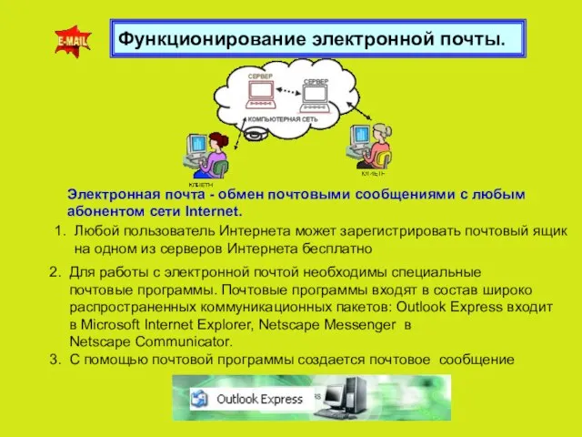 Функционирование электронной почты. Электронная почта - обмен почтовыми сообщениями с любым абонентом