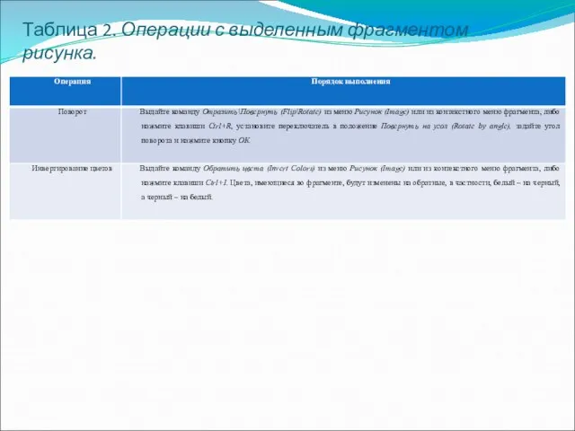 Таблица 2. Операции с выделенным фрагментом рисунка.