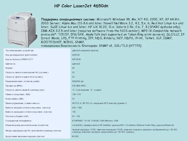 HP Color LaserJet 4650dn Поддержка операционных систем: Microsoft Windows 98, Me, NT