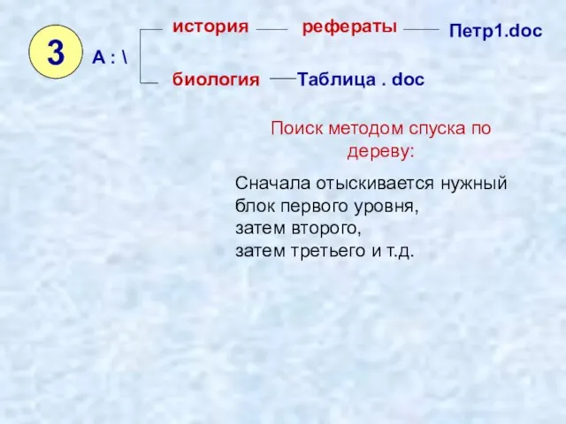 3 Поиск методом спуска по дереву: Сначала отыскивается нужный блок первого уровня,