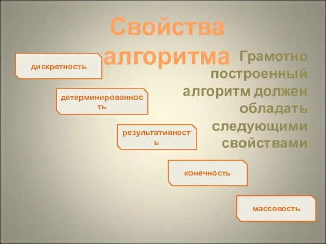 Свойства алгоритма дискретность детерминированность конечность результативность массовость Грамотно построенный алгоритм должен обладать следующими свойствами